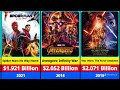 The Highest Grossing Movies of ALL TIME!