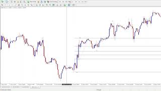 ABCD Auto Detector Indicator MT4 - ABCD Pattern  Trading Strategy Predicts Market Turning Points