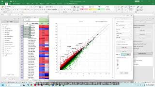 3. Scatter Plot Volcano Plot