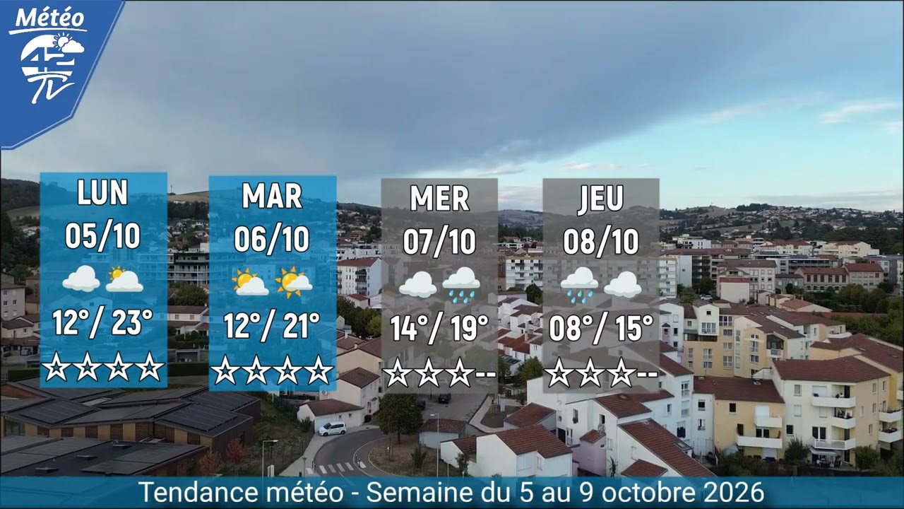 Tendance météo de la semaine dans la Loire. Prévisions détaillées – 5 au 9 octobre 2026