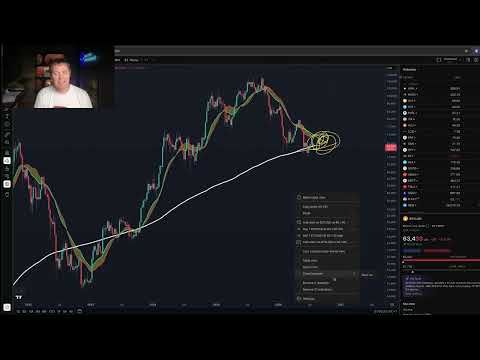 Featured image for the guide to Bitcoin: A Decision Will be Forced by Benjamin Cowen