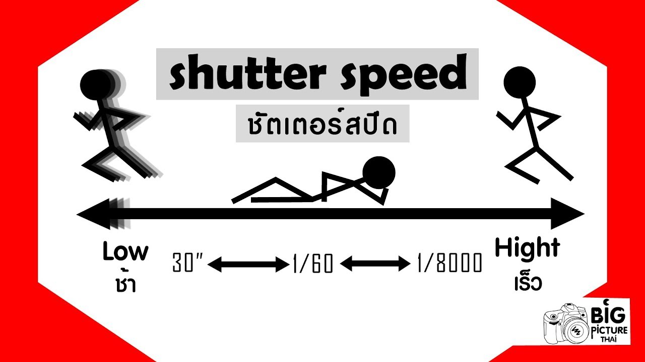 ชัตเตอร์สปีดมันคืออะไร shutter speed Big picture thai Ep.5