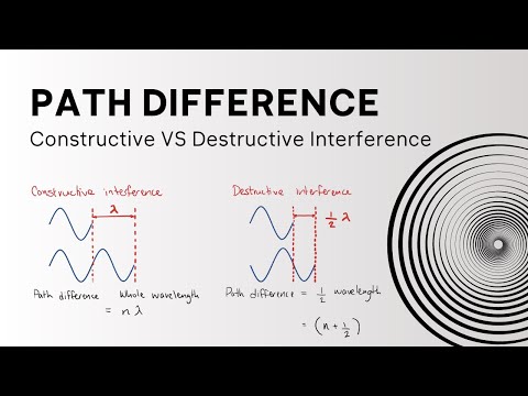 Path Difference, Constructive & Destructive Interference - A Level Physics