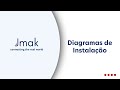 Treinamento Jmak - Diagramas de Instalação