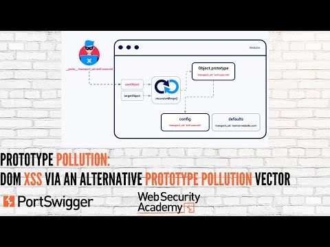 Prototype Pollution: DOM XSS via an alternative prototype pollution vector
