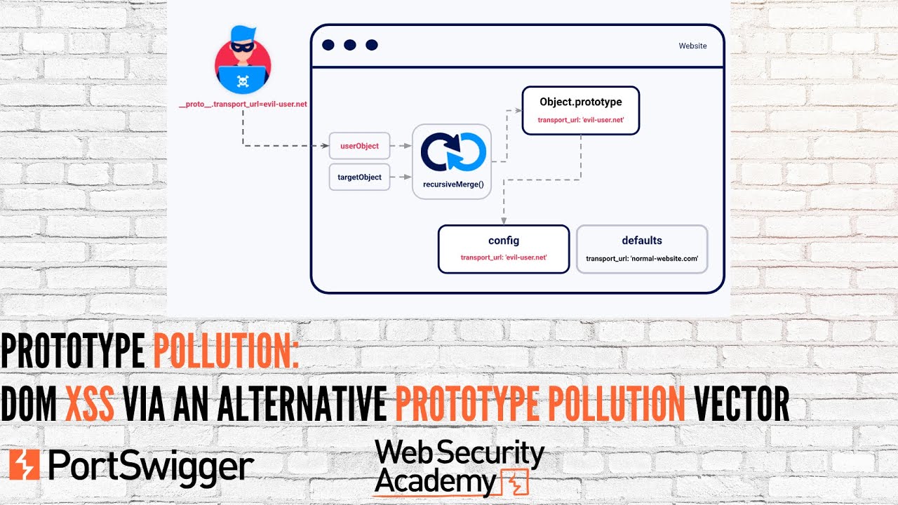 Prototype Pollution: DOM XSS via an alternative prototype pollution vector