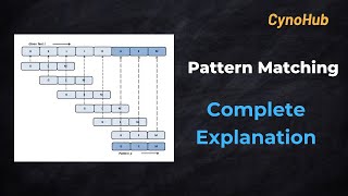 B.Tech 2nd Year – Pattern Matching Explained I Data Structures #jntuh #btech #ece #datastructures