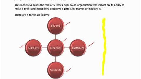 CIMA E1 - 5 Information systems, Porter