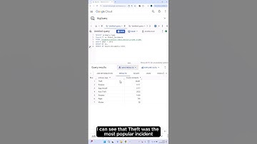 Master SQL: Limit & Order By (Beginner Tutorial)
