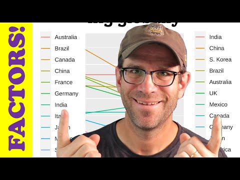 Automatic hist with R per factor - Title VII thus does notdoesn