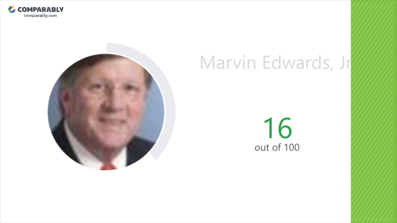 CommScope's CEO and Office Environment - Q1 2019