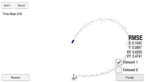 Extended Kalman Filter Project demo