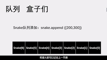 7 【python游戏编程】 贪吃蛇3 控制移动