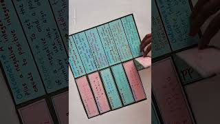 Addition and subtraction of integers| #mathproject |Math project on Integers| Math working model |