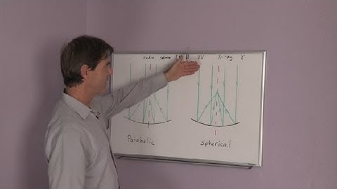 What Is the Difference Between a Spherical & Parabolic Mirror? : Physics & Science Lessons