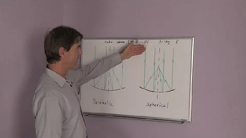 What Is the Difference Between a Spherical & Parabolic Mirror? : Physics & Science Lessons