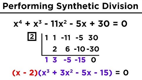 Solving Higher-Degree Polynomials by Synthetic Division and the Rational Roots Test