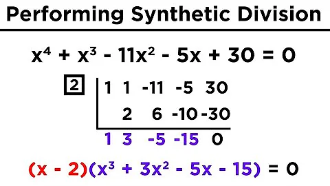 Solving Higher-Degree Polynomials by Synthetic Division and the Rational Roots Test