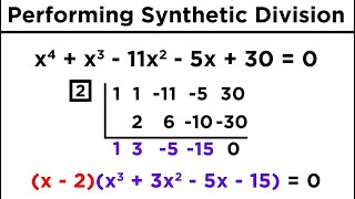 Solving Higher-Degree Polynomials by Synthetic Division and the Rational Roots Test