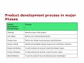Medical Devices Design Control and Development Planning. Peivand Pirouzi, Ph.D.