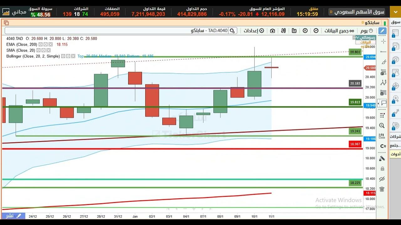 #تحليل 12 سهم منها مجموعة ام بى سى وسابتكو وساسكو وشمس وسال ( للتواصل