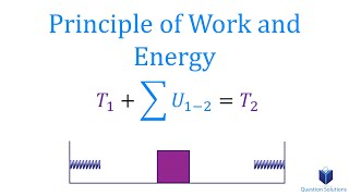 Principle of Work and Energy (Learn to solve any problem)