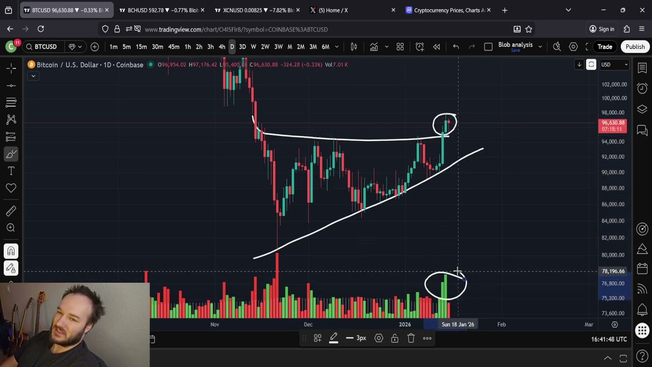 Bitcoin BTC Price Prediction: 15th of January