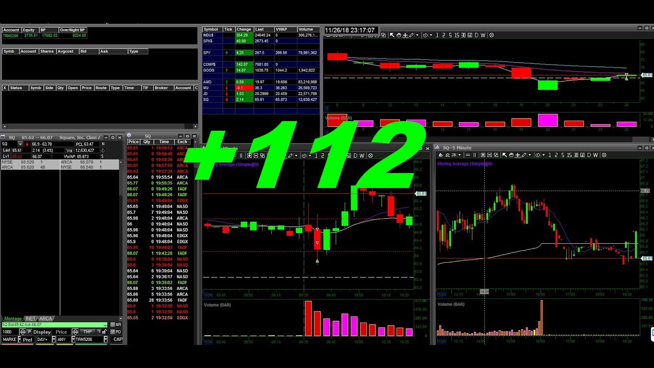 +112 Back at it Again | Day Trading Simulator Result