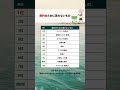 節約のためにあえて買わないものランキング #お金 #お金の勉強 #お金の知識 #生活 #節約