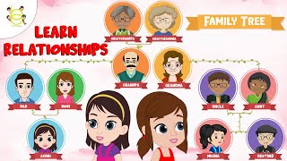Teach your Kids Relations Father Mother Brother Sister Uncle Nephew Niece - Kids Educational Videos