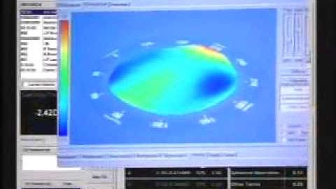 Wavefront Technology