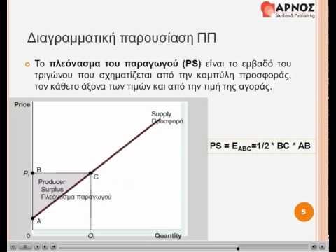 Βίντεο: Πώς να υπολογίσετε το καλάθι καταναλωτών