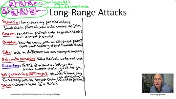 Foundations of Blockchains (Lecture 12.21: Long-Range Attacks)