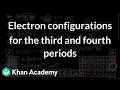 Electron configurations for the third and fourth periods | Chemistry | Khan Academy (IN accent)