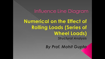 Numerical on ILD effect of rolling loads, Maximum bending moment anywhere on the girder.