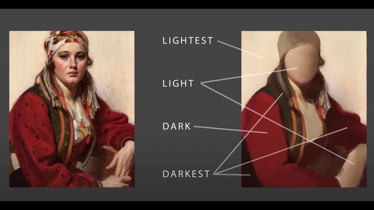 How to See Values in Painting: Master Light and Shadow Like Sargent ...