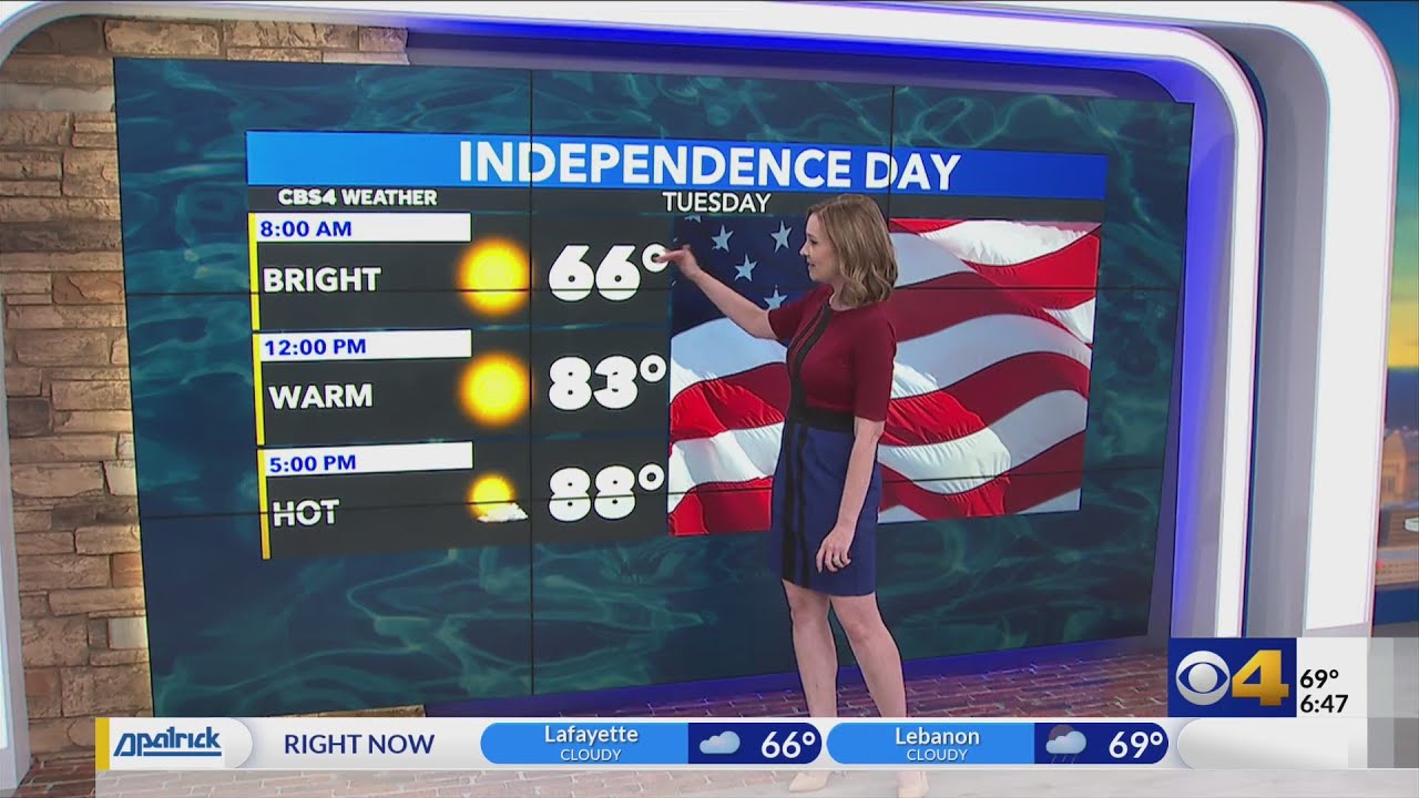 Warm and humid with small storm chance - YouTube