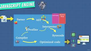 JavaScript Adv Concepts Foundation I 0204 Inside the Engine Profile