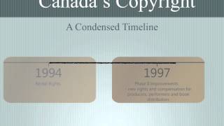 COPYRIGHT LAW IN CANADA