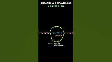 🚶‍♂️Distance vs. Displacement: 6 Key Differences 📍(दूरी vs. विस्थापन) 🎓