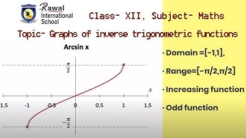 Class- XII, Subject- Maths, Topic- Graphs of inverse trigonometric functions, RIS