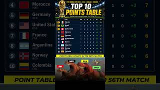 Latest point table update after 56TH match #fifa2026 #mexico2026 #brazil #switzerland #fifa2026