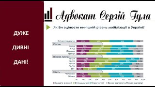 Шокувати владу - Дуже цікаві дані! Що українці думають про мобілізацію?