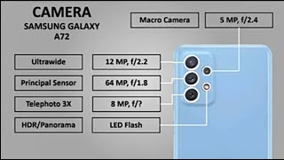 Samsung Galaxy Awesome Unpacked March 2021 Official Replay