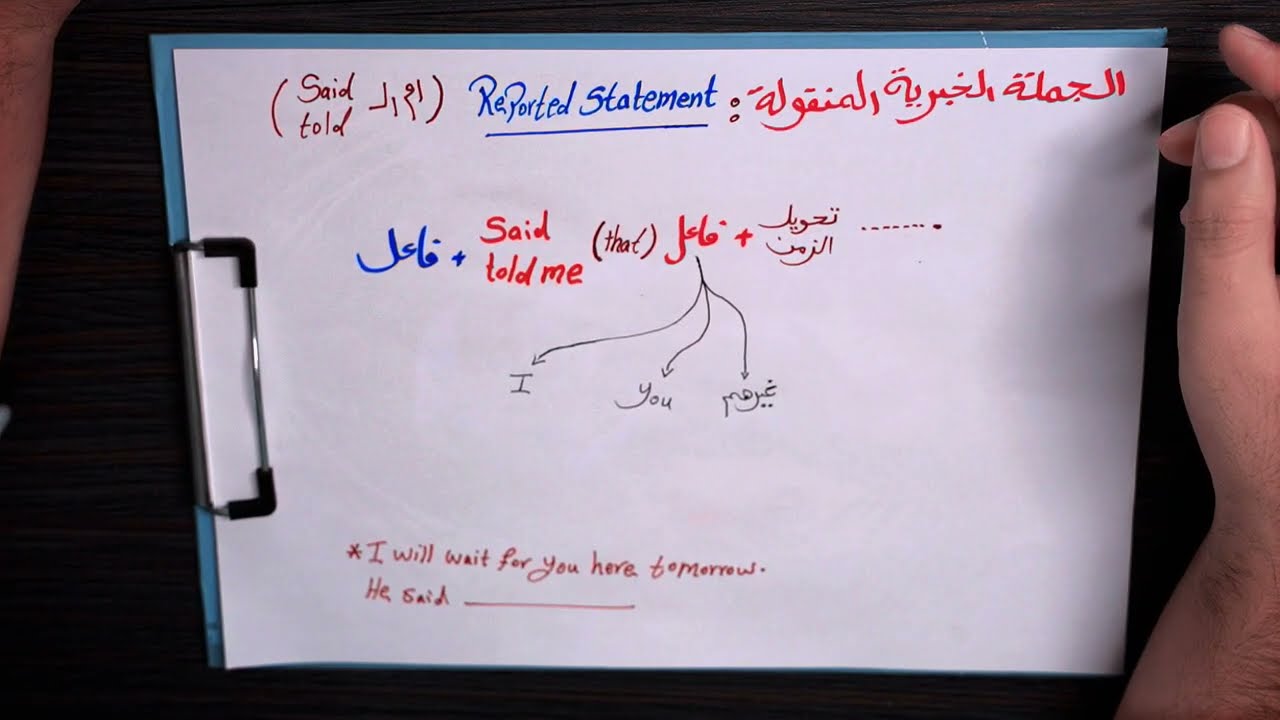 اليونت الثالث || قواعد الكلام المنقول _ الجملة الخبرية المنقولة