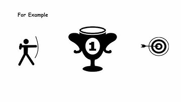 OKR (Objective and Key Result)