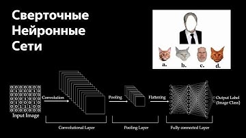 Deep Learning: Сверточные Нейронные Сети