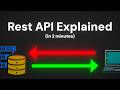 What Is a REST API? Quick & Easy Explanation in 2 Minutes 🚀