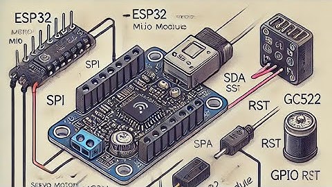 RFID-Based Smart Door Lock System using ESP32 and Servo Motor