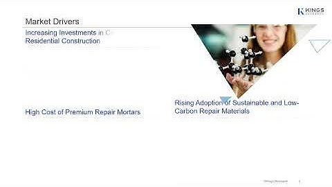 Global Concrete Repair Mortars Market Forecast 2024–2032 | Industry Insights